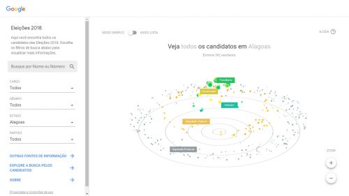 Eleições: Google lança plataforma com dados sobre os candidatos