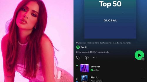 É 1º lugar! Anitta chega ao topo do Spotify mundial com “Envolver”